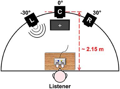 Effects of Spatial Speech Presentation on Listener Response Strategy for Talker-Identification
